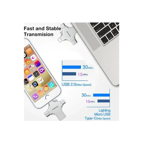 Otg 4in1 Cep Telefonu Çok Fonksiyonlu Usb Flash Bellek 128 Gb Type-c, Micro Sd Ve Kart Okuyucu