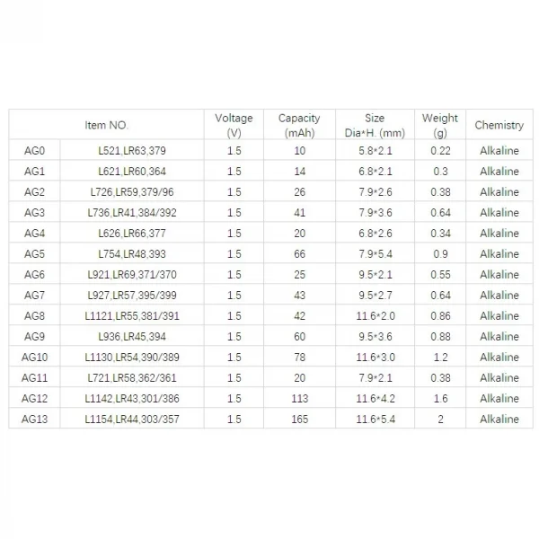 Yuma Ag13 Lr44 Sr44 A76 1.5v Alkalin Saat Pili 10 Adet