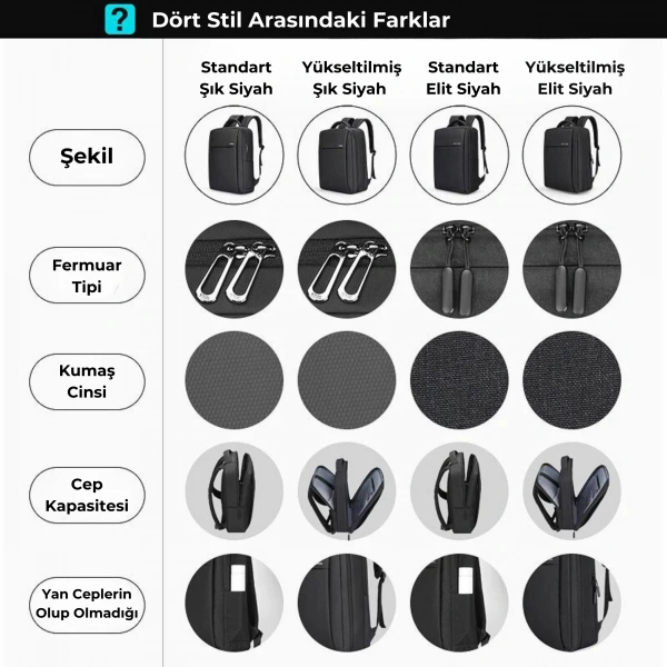 Mark Ryden Çift Bölmeli Laptop 15.6 inch Sırt Çantası - MR2900_KR00