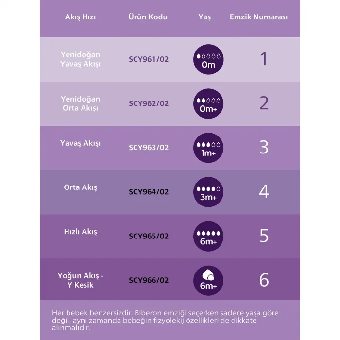 Philips Avent Natural Response Doğal Tepkili Antikolik Valfli Pp 2li Biberon Seti, 125ml & 260ml