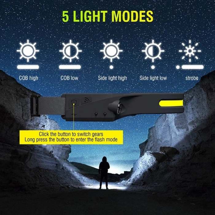 Ps-001 5 Aydınlatma Modlu Cob Led Sensörlü Usb Şarj  Edilebilir Dahili Pilli Kafa Lambası