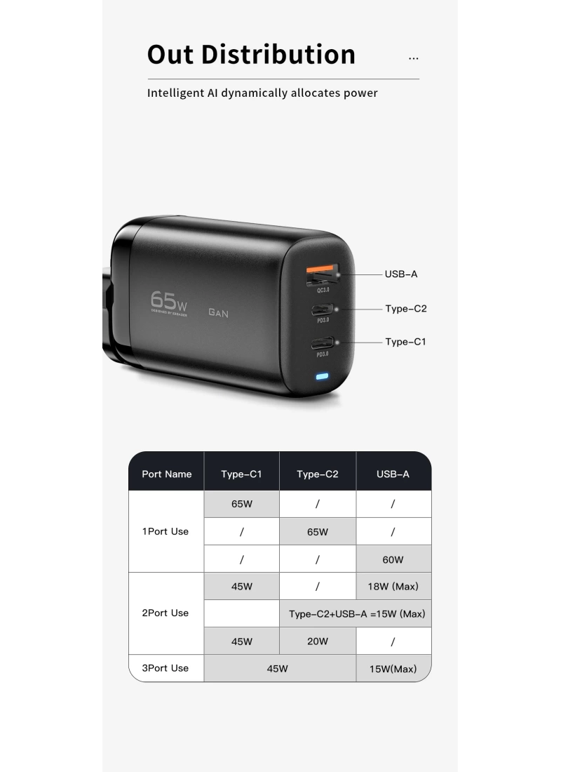 GaN Charger USB Type-C Hızlı Şarj 65W 45W+20W PPS PD QC3.0 Hızlı Şarj Cihazı Macbook Dizüstü Ipad Tablet iPhone Samsung