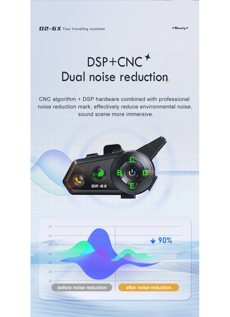 D2 6X Grup İntercom Kask Kulaklığı Müzik Paylaşımı Grup Konuşma 1000m Menzil Uyumlu Markalar