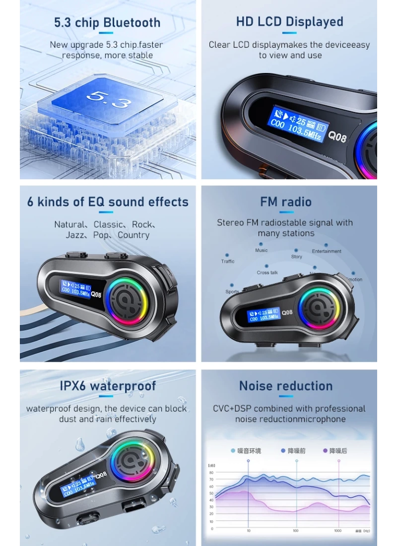Q08 Kask Kulaklık FM LCD Ekranlı RGB Işıklı Motosiklet Bluetooth Kulaklık – IPX67 Su Geçirmez Gürültü Azaltma 1000mAh