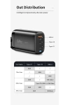 GaN Charger USB Type-C Hızlı Şarj 65W 45W+20W PPS PD QC3.0 Hızlı Şarj Cihazı Macbook Dizüstü Ipad Tablet iPhone Samsung