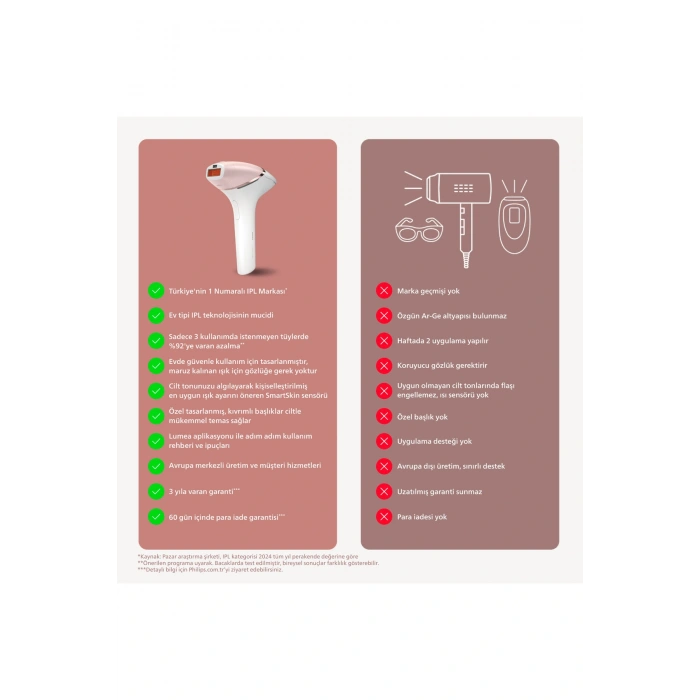 Philips BRI950/00 Lumea Lazer Epilasyon IPL Tüy Alma Cihazı,ÇantaHEDİYELİ,Kablolu/Kablosuz Kullanım