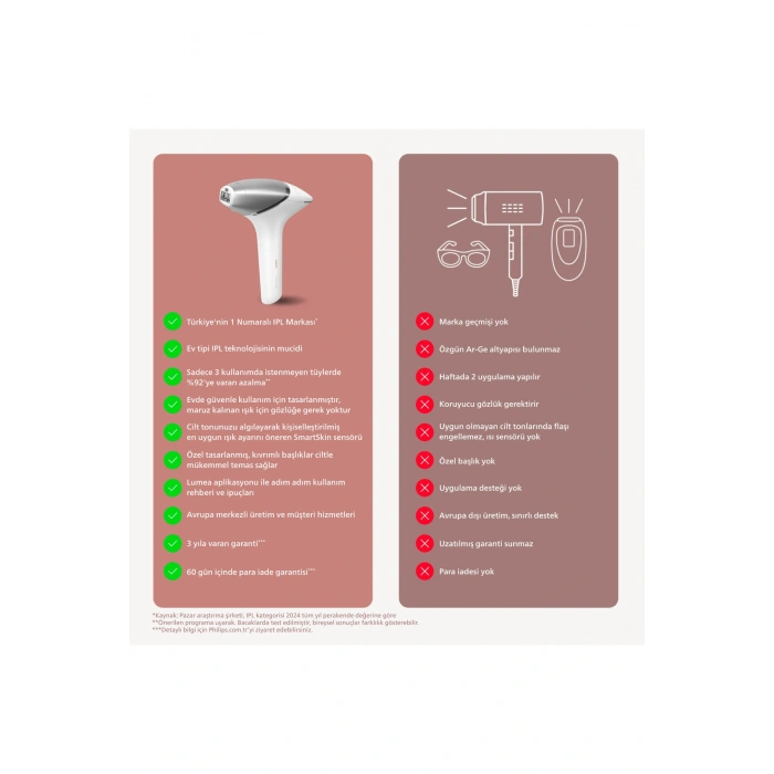 Philips Lumea Brı940/00 Ipl Lazer Epilasyon Aleti