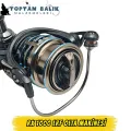RX 1000 Carbon LRF Olta Makinesi