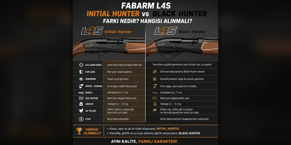 Fabarm L4S Initial Hunter ve Black Hunter Farkı Nedir? Hangisi Alınmalı?