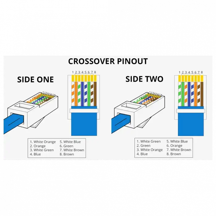 S-lınk Sl-cob8p, Rj45 Jac (100lü Paket)