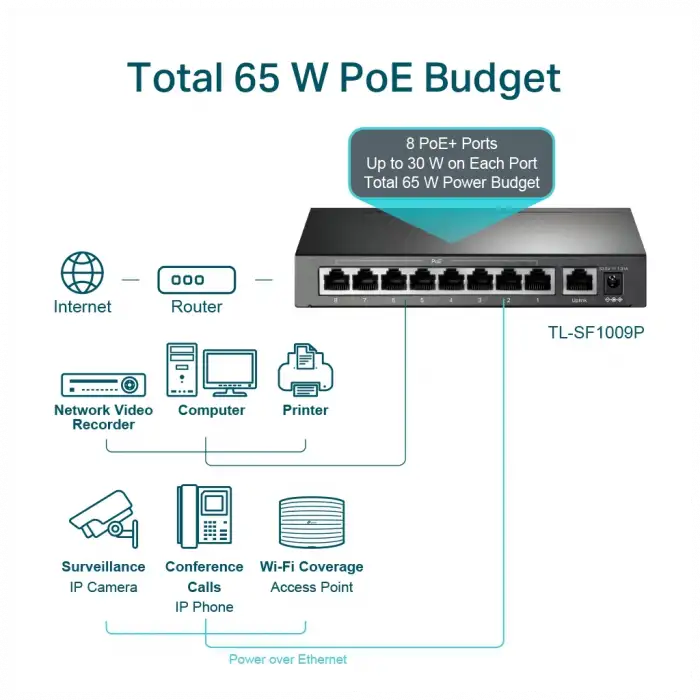 Tp-lınk Tl-sf1009p, 8 Port, Megabit, Poe 65w, 1 Port Uplink, Yönetilemez, Metal Kasa, Masaüstü Switch