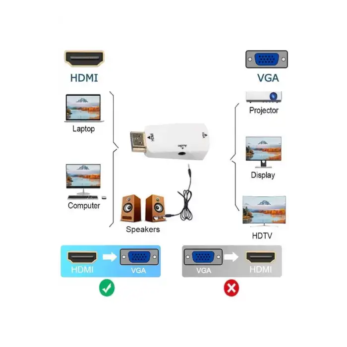 PLATOON PL-7237 HDMI TO VGA ÇEVİRİCİ JAKLI SES KABLOSU DAHİL 20CM