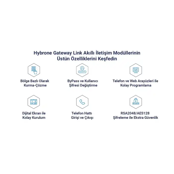 Hybrone HY-CM2001 Gateway Link Akıllı 4G İletişim Modülü