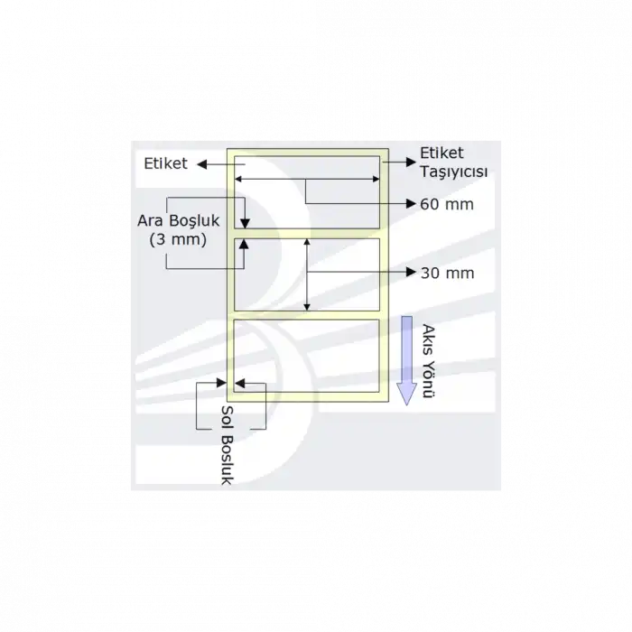 Pg Etiket 60mmx30mm (tek Kolonda 1li)toplam 1000ad