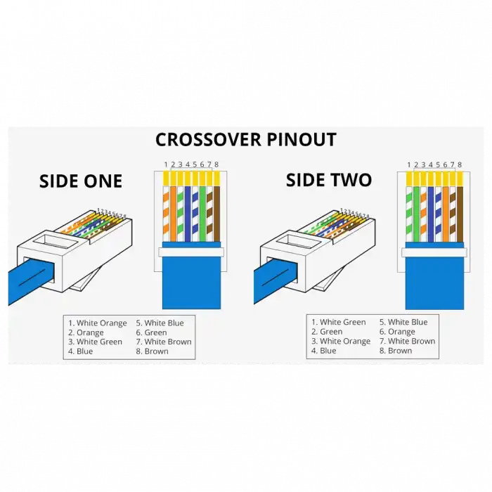 S-lınk Sl-cob8p, Rj45 Jac (100lü Paket)