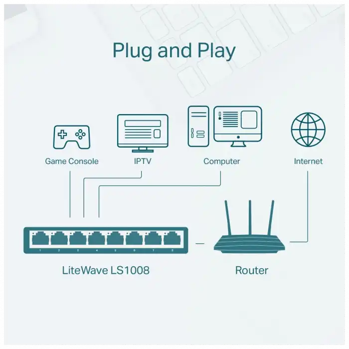 Tp-lınk Ls1008, Green Tech, 8 Port, Megabit, Yönetilemez, Masaüstü Switch