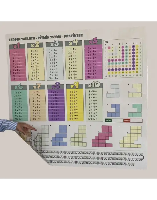 100x100cm Statik Kağıt Renkli Çarpım Tablosu