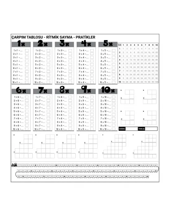 Çarpım Tablosu Ezberleme Manyetik Duvar Stickerı 105 x 100 cm