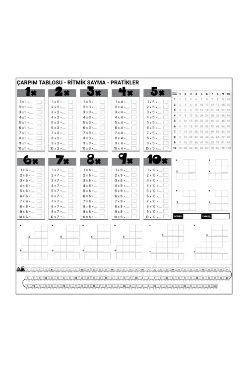 ieg™  Çarpım Tablosu Ezberleme Manyetik Duvar Stickerı 105 x 100 cm