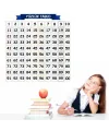 Matematik Öğreten Yüzlük Tablo Duvarda İz Bırakmaz Akıllı Kağıt Yapışkansız Statik  60x60 cm
