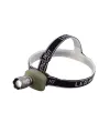 Süper Zoomlu Kafa Lambası  Wt-053