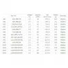 Yuma Ag13 Lr44 Sr44 A76 1.5v Alkalin Saat Pili 10 Adet