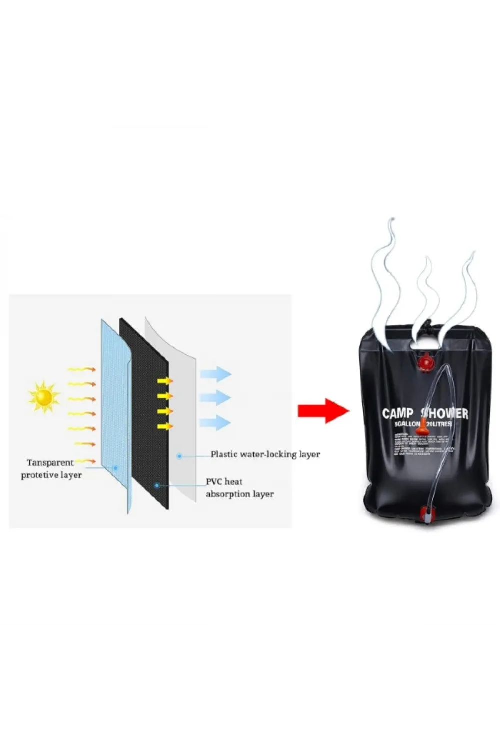 20 Litre Solar Isıtıcılı Kamp Duş Torbası