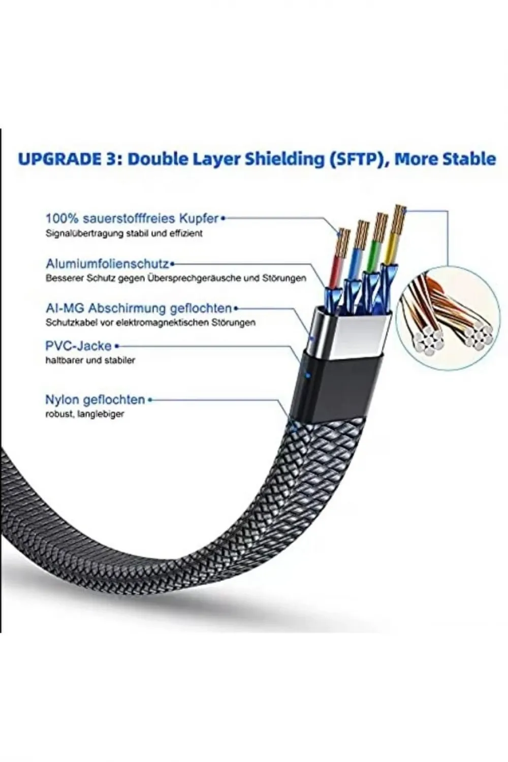 Cat 8 LAN Kablosu –Ethernet Kablosu Örgü Kaplama, Yüksek Hızlı (3 METRE)