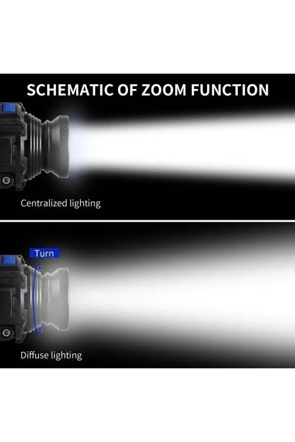 F-323 Q5 Led Lityum Polimer Su Geçirmez Şarjlı Kafa Feneri