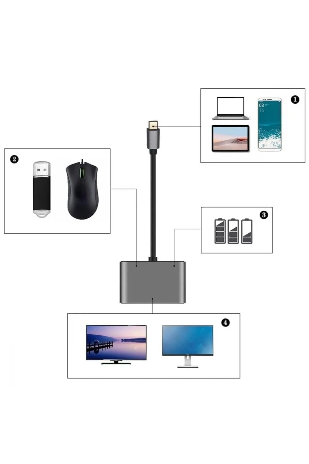 4’ü 1 Arada Type-C to Hub Dönüştürücü Adaptör – 4K Ultra HD HDMI & VGA Görüntü Aktarımı, PD Hızlı Şarj Destekli, USB Çoklayıcı