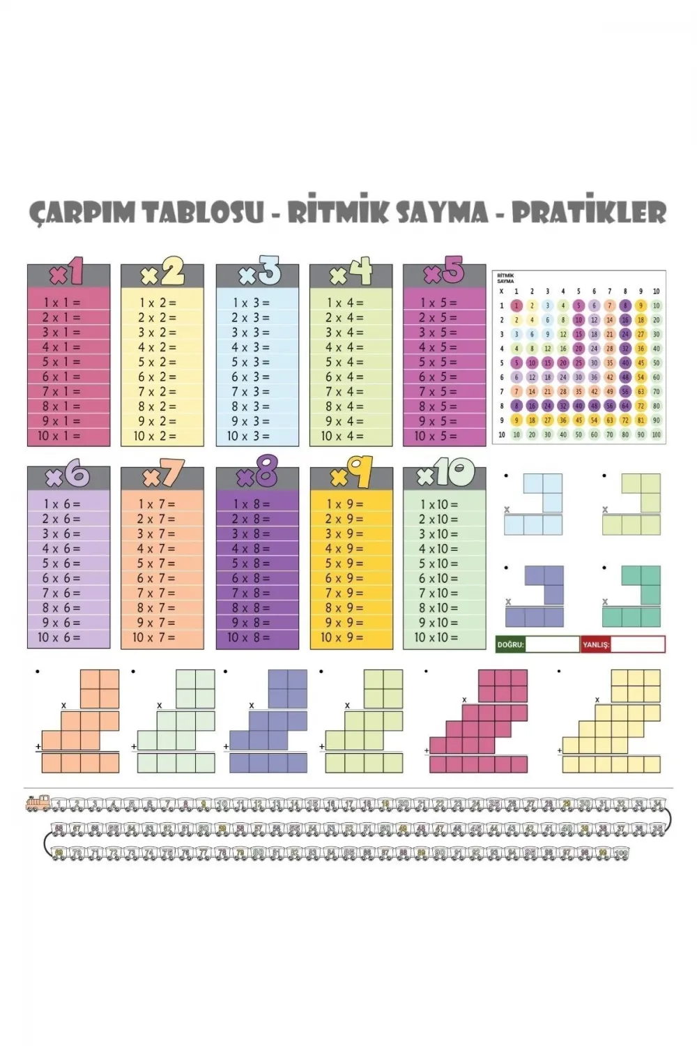 70x70cm Statik İz Bırakmaz Kağıt Renkli Çarpım Tablosu