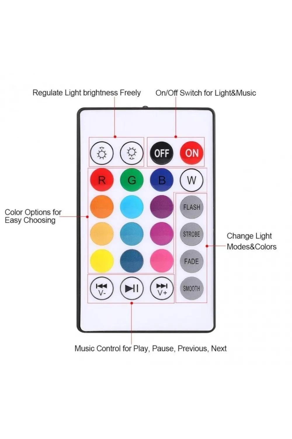 Kumandalı Bluetooth Hoparlör Ampul LD-37