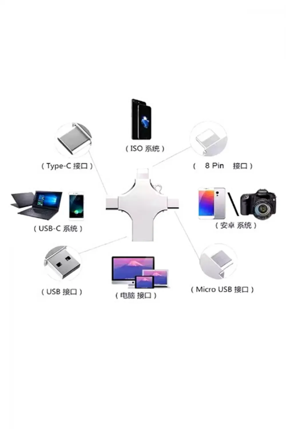 Otg 4in1 Cep Telefonu Çok Fonksiyonlu Usb Flash Bellek 64 Gb Type-c, Micro Sd Ve Kart Okuyucu