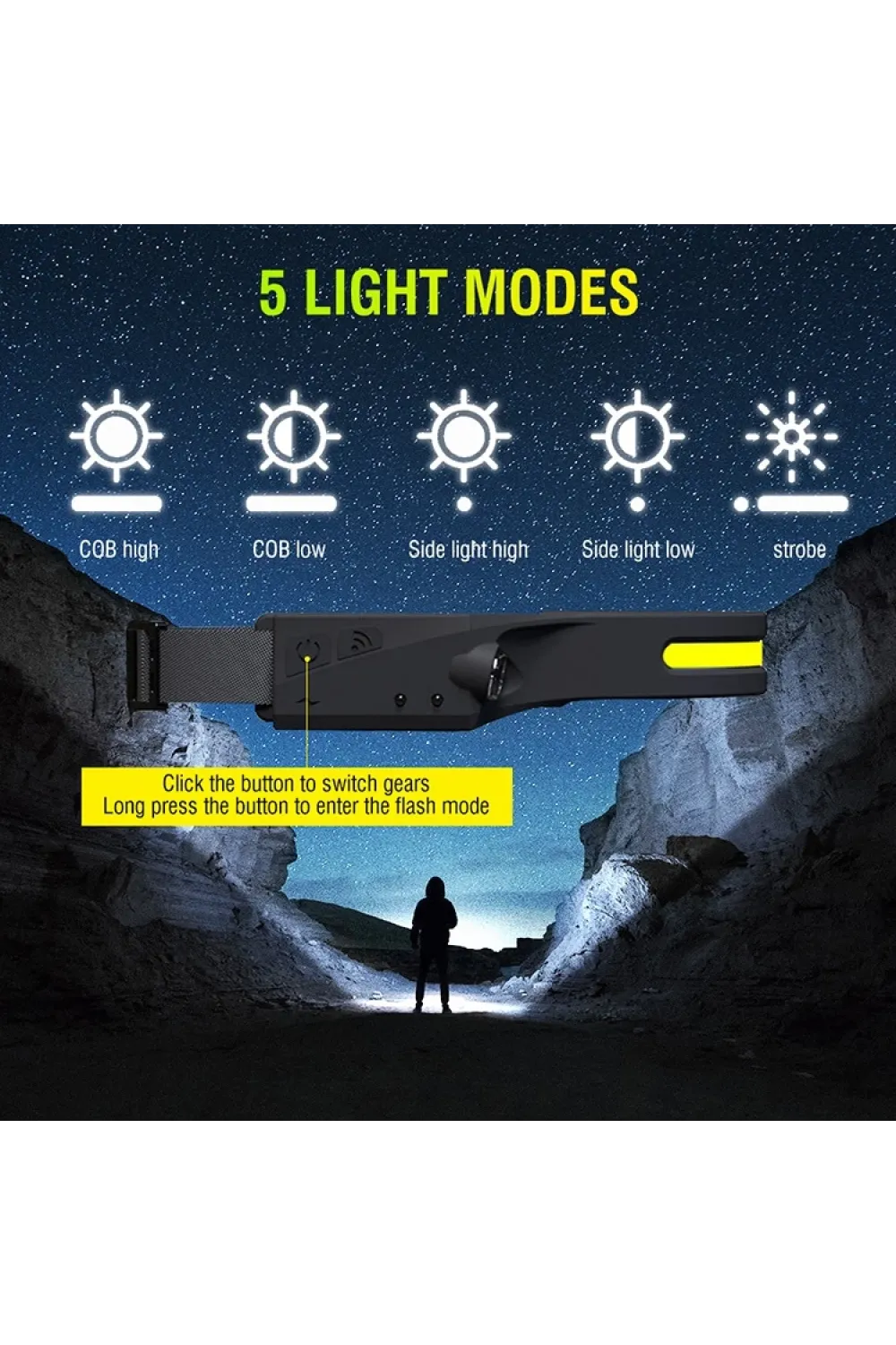 Ps-001 5 Aydınlatma Modlu Cob Led Sensörlü Usb Şarj  Edilebilir Dahili Pilli Kafa Lambası