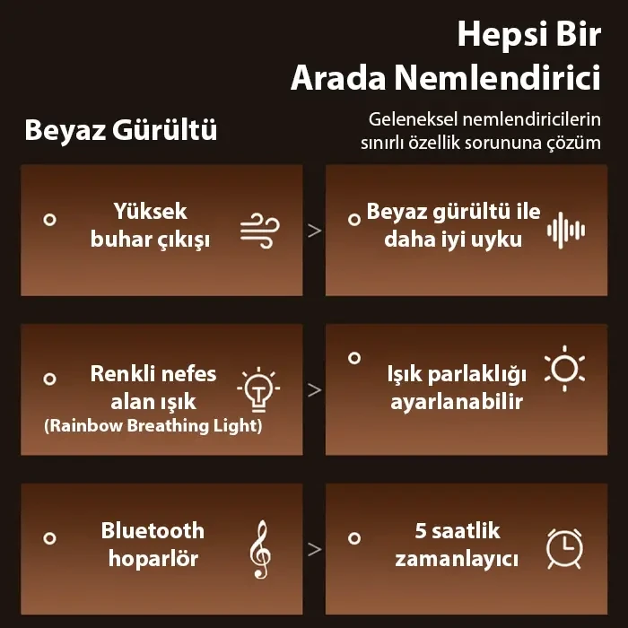 ieg™ Ezere A14 Bluetooth Hoparlörlü Alev Efektli 8 Sesli Renkli Alev Görünümlü Aromaterapi Difüzörü Ultrasonik Hava Nemlendici