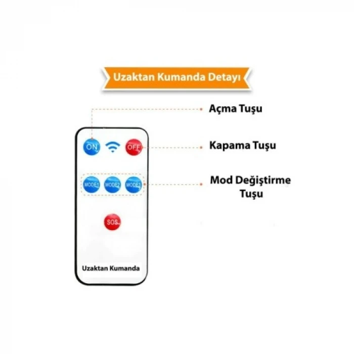 ieg™ Kumandalı Solar 122 LEDli Hareket Sensörlü Sokak ve Bahçe Lambası