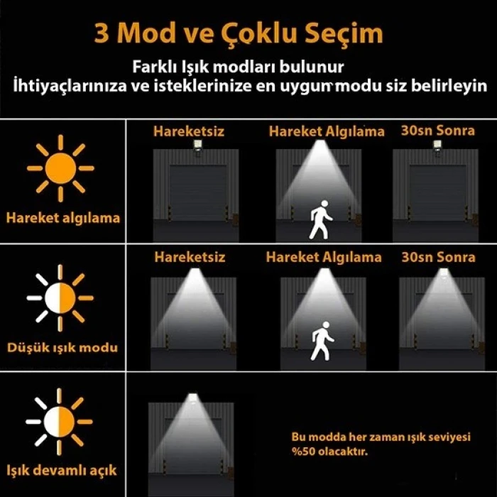 ieg ™ Solar LED Bahçe Sokak Lambası Hareket Sensörlü Kumandalı 3 Modlu Güneş Enerjili