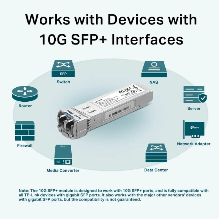 TP-LINK OMADA TL-SM5110-LR Singlemode 10Gbase-LR SFP+ SM LC Transceiver