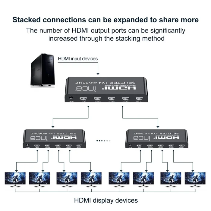 INCA IHSK-460 HDMI Switch 1 Giris 4 Çikisli (4K@60Hz )