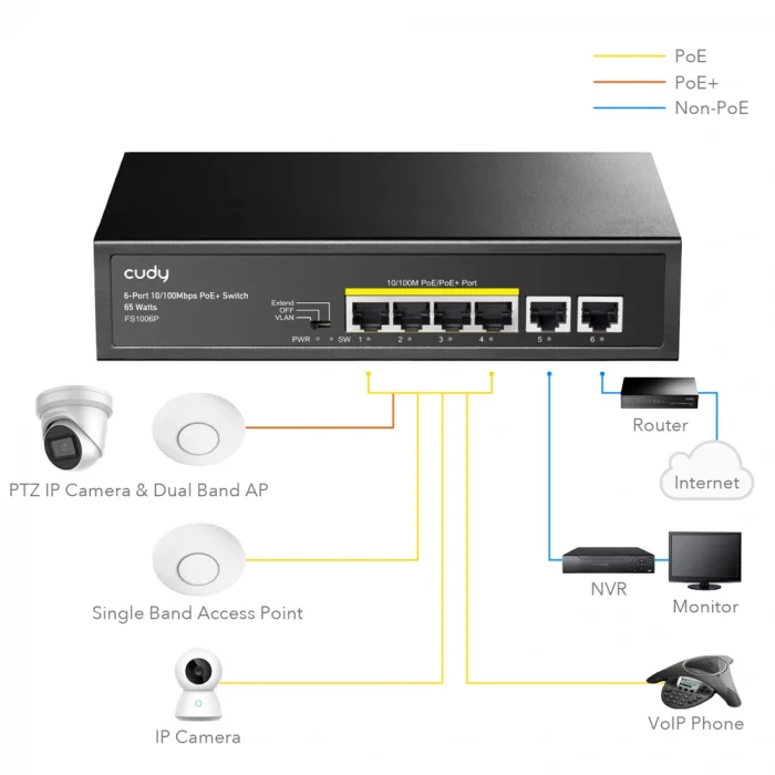 CUDY FS1006P 6 Port Mbit 4 Port PoE 60W 2xMbit Uplink Desktop Yönetilemez Metal Kasa Switch