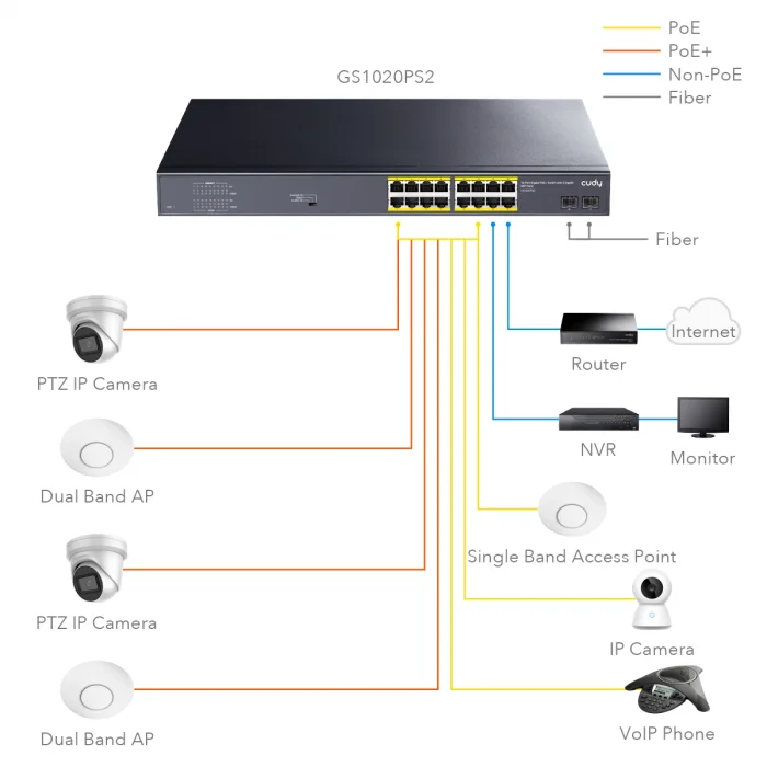 CUDY GS1020PS2 16 Port Gbit 16 Port PoE+ 200W 2xSFP Uplink Rackmount Yönetilemez Switch