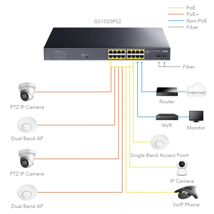 CUDY GS1020PS2 16 Port Gbit 16 Port PoE+ 200W 2xSFP Uplink Rackmount Yönetilemez Switch