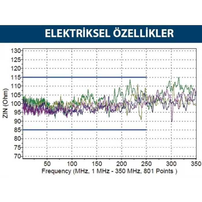 INCA ICAT6-305M CAT6 UTP 305 Metre 23 AWG 0.57MM Network Kablosu