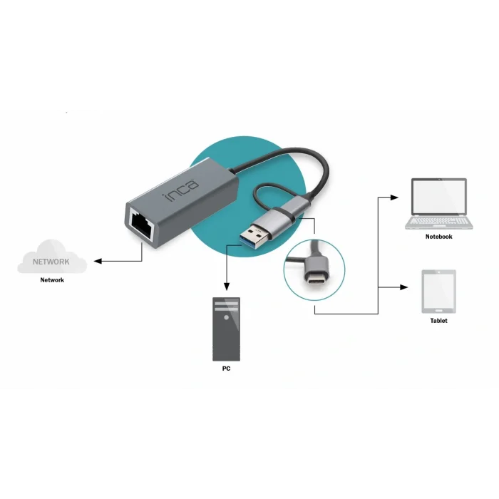 INCA IUTP-01T Type-C 3.1 10/100/1000Mbps Gigabit Ethernet Adaptörü