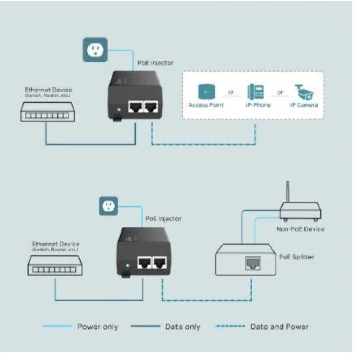 TP-LINK OMADA TL-POE160S 2 Port 30W PoE Adaptör