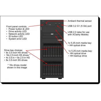 LENOVO ST250 V3 7DCEA02WEA XEON E-2436 (6C) 32GB(1x32) 0GB 4U TOWER Raid 0,1,5 Server