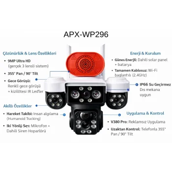 APRONX APX-WP296 9MP 3.6mm Solar Wi-Fi Kamera