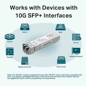 TP-LINK OMADA TL-SM5110-LR Singlemode 10Gbase-LR SFP+ SM LC Transceiver