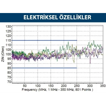 INCA ICAT6-305M CAT6 UTP 305 Metre 23 AWG 0.57MM Network Kablosu