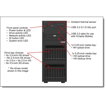 LENOVO ST250 V3 7DCEA02WEA XEON E-2436 (6C) 1x32GB 0GB 4U TOWER Raid 0,1,5 Server